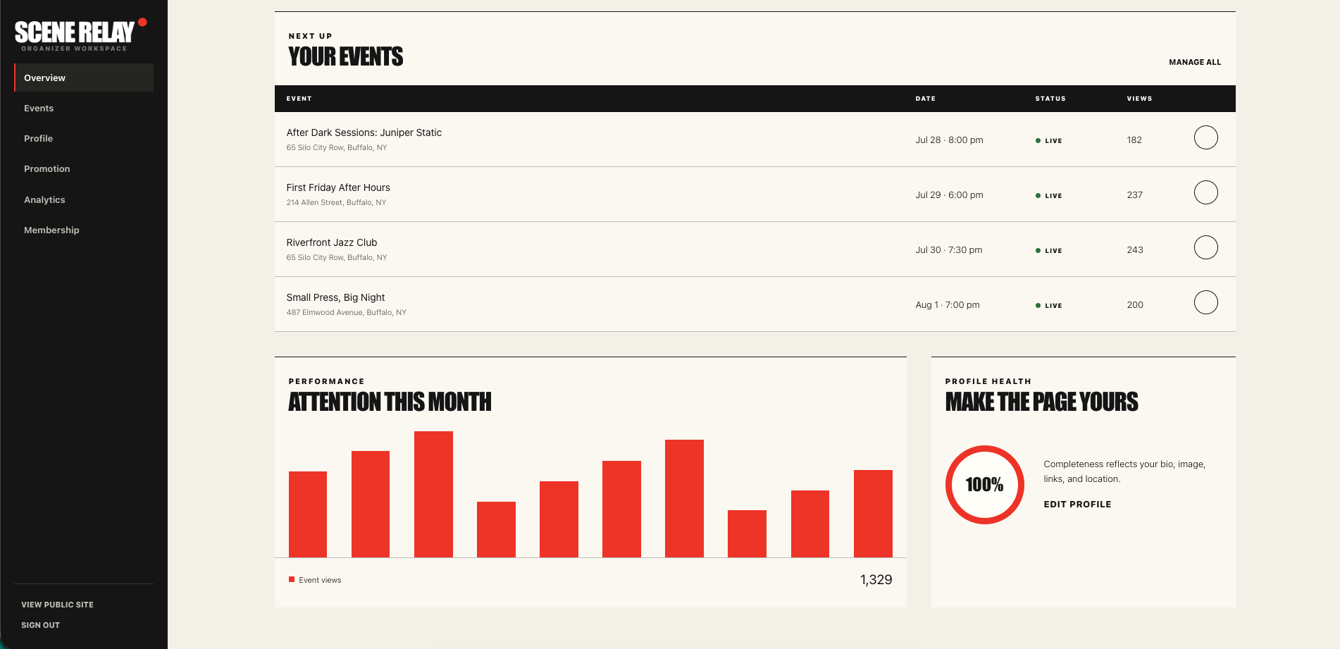 Scene Relay organizer dashboard showing four upcoming events, a monthly event-view chart, and a 100 percent profile completeness panel.